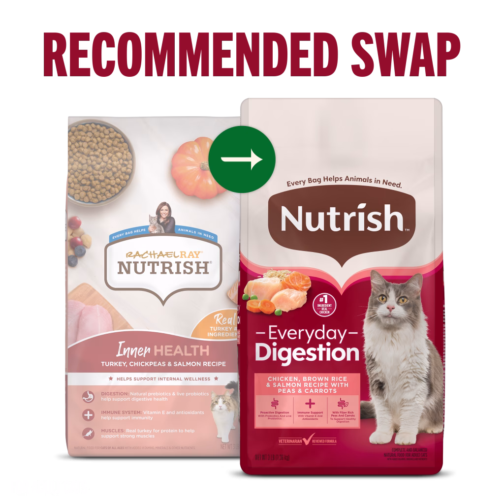 Everyday Digestion Recommended Swap Cat Food