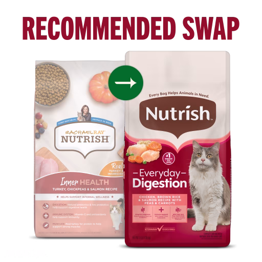 Everyday Digestion Recommended Swap Cat Food